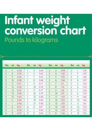 Sample Baby Weight Charts In Pdf Ms Word