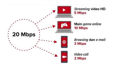 Selain melaporkan gangguan indihome ke customer service, kamu juga bisa melakukan troubleshooting terhadap gangguan internet sendiri dengan mengikuti beberapa panduan berikut. Internet Kabel Selain Indihome - KABELIAU