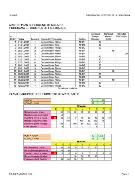 Ejemplo 2 Plan Maestro De Producción