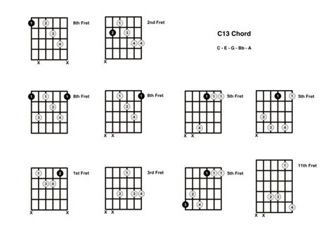 C13 Chord On The Guitar Diagrams Finger Positions And Theory