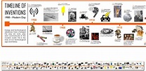 Timeline of 20th Century Inventions and Technology - Poster Laminated ...
