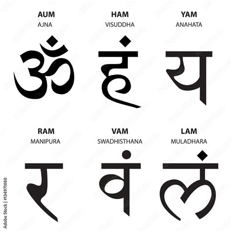 Padatu Samskritam Sanskrit Alphabet Sanskrit Symbols Yoga Symbols My