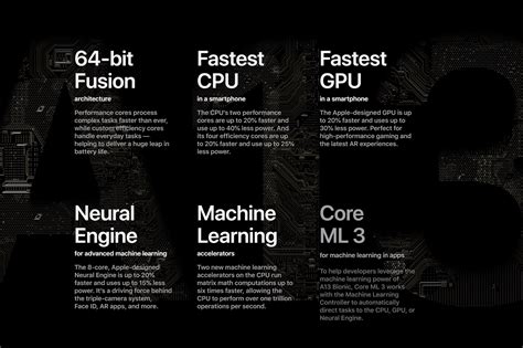 Apple states that the two high performance cores are 20% faster with 30% lower power consumption than the apple a12's, and the four high efficiency cores are 20% faster with 40% lower power consumption than the a12's. Apple A13 Bionic: closer look at the world's most powerful ...