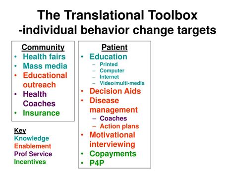 Ppt Sifting Through The Translational Toolbox Powerpoint Presentation