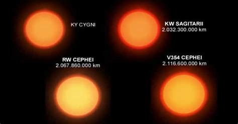 Rw Cygni A Very Luminous Supergiant Star Assignment Point