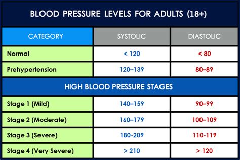 Blood Pressure Basics Milka Clarke Stroke Brain Trauma Foundation