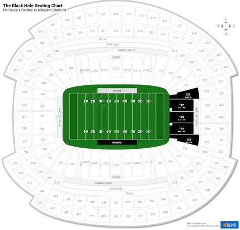 Raiders Allegiant Stadium Seating Chart