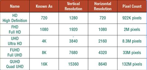 Networking Ultra High Definition Technology 24x7 Magazine