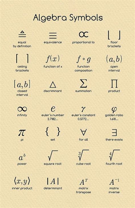 Algebra Symbols Mathposters Algebra Algebra Formulas Learning