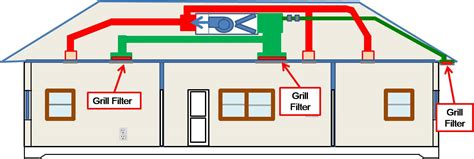 How To Install Air Duct Filter Beasley Dody1988