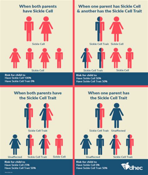 Raising The Awareness Bar On Sickle Cell Trait And Sickle Cell Disease Live Healthy Sc