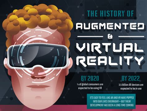 Augmented Reality In Architecture Applications And Prospective