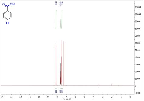 Figure S H Nmr Of B H Nmr Mhz K Cdcl M