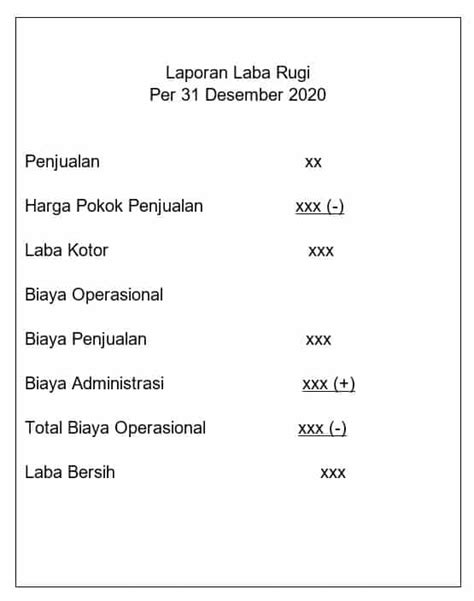 Contoh Pelaporan Pajak Set Kantor Riset