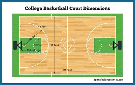 Basketball Court Dimensions Gym Size Hoop Height Sports Feel Good