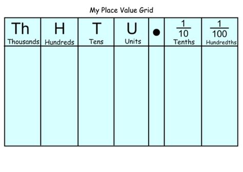 Ks2 Place Value Grid Teaching Resources