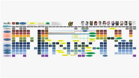 Steins Gate Timeline Explained Wallpaperist