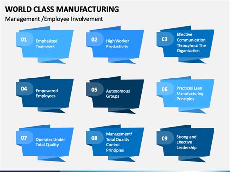 World Class Manufacturing Powerpoint Template Ppt Slides