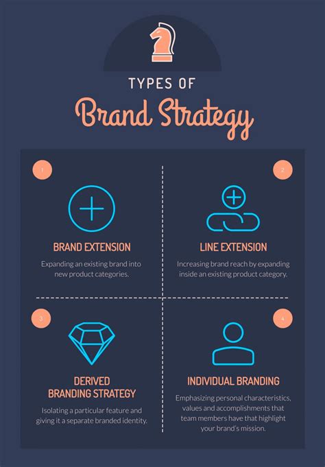 Creating A Brand Strategy 8 Essentials And Templates For 2024