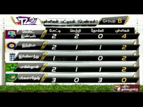 As per the current regulations wtc league standings would be determined by the percentage of points (pct) earned by teams. ICC T20 Women's World Cup: Group B points table - YouTube