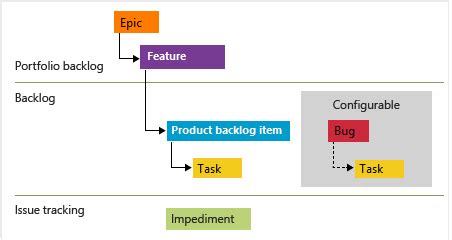 Work Item Hierarchy In Azure Devops Process Templates Vrogue Co
