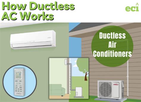 Comparing Ductless Traditional And High Velocity Ac Which Is The