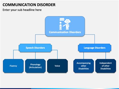Communication Disorder Powerpoint Template Ppt Slides