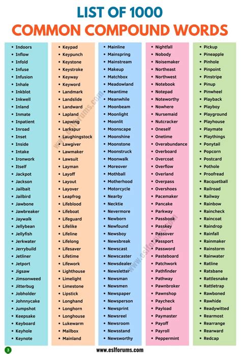 Compound Words Types And List Of 1000 Compound Words In English
