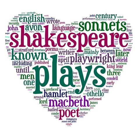 Shakespeare Word Art Posters By Chunga Redbubble