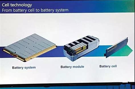 大众meb电池系统：电芯模组到pack集成的探讨 电车资源