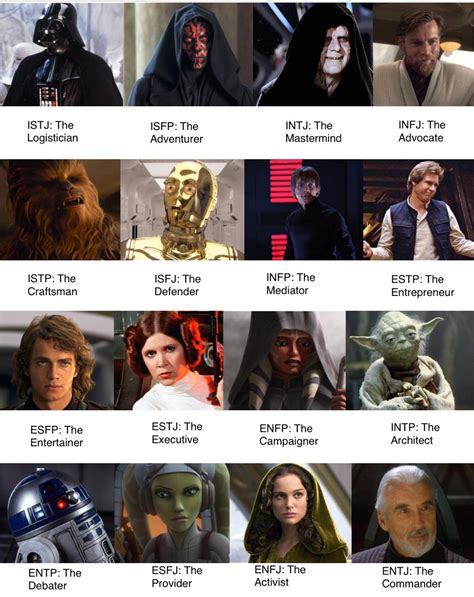 Star Wars Personality Types Rstarwarseu
