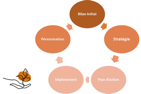 Sant S Curit Au Travail Reflexe Durable Conseils