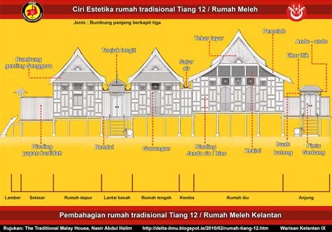 Rumah Adat Malaysia