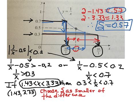 1 marked by exactness and accuracy of expression or detail. The Precise Definition of a Limit 2.4 | Math, Calculus ...