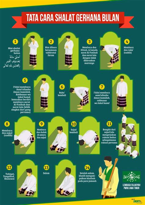 Tata Cara Shalat Sunnah Homecare