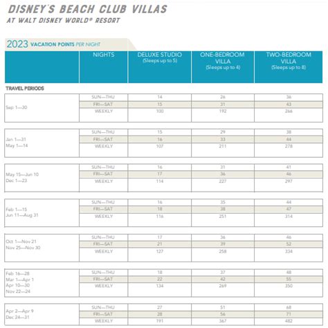 Disneys Beach Club Dvc Points Charts 2022 And 2023 Mouse Life Today