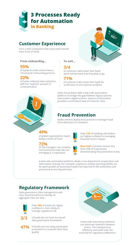 Infographic 3 Processes Ready For Automation In Banking