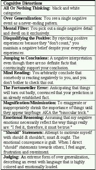 Cognitive Distortions Chart Rselfcarecharts