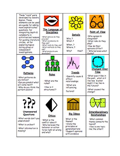 Heres A Page Describing The Depth And Complexity Icons Classroom