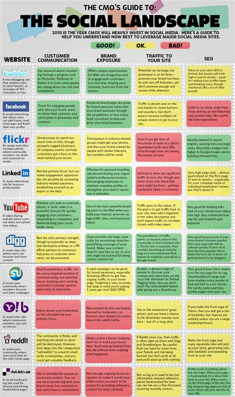 Social Media Cheat Sheet Infographic