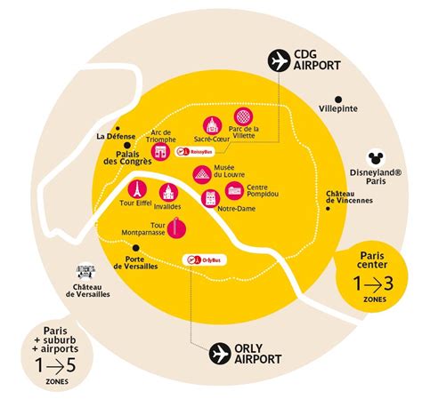 Paris Public Transportation Tickets Maps Definitions And Passes