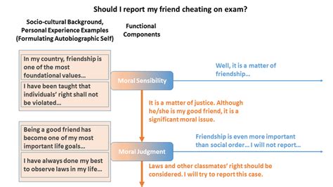 Good moral character reference letter template. An example of the work of moral sensibility and moral ...