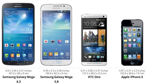 Samsung Galaxy Mega Size Comparison Note Ii S4