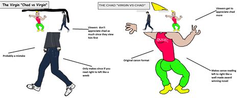 Virgin Chad Vs Virgin Vs Chad Virgin Vs Chad Virginvschad