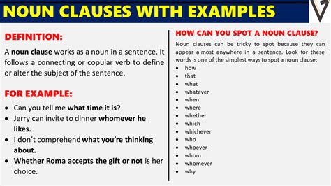 Noun Clauses Types And Examples