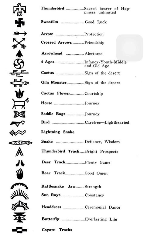 Symbols With Corresponding Meanings Native American Tattoos Indian