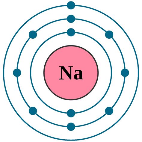Sodium Na Element 11 Of Periodic Table Newtondesk