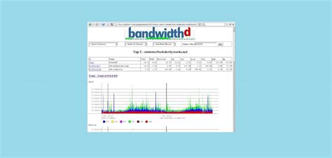 11 Best Free Bandwidth Monitoring Software For Tracking Network Traffic