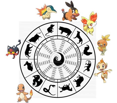 Pokemon Zodiac Theory Pokemon Fusion 68 Chinese Zodiac By Meat