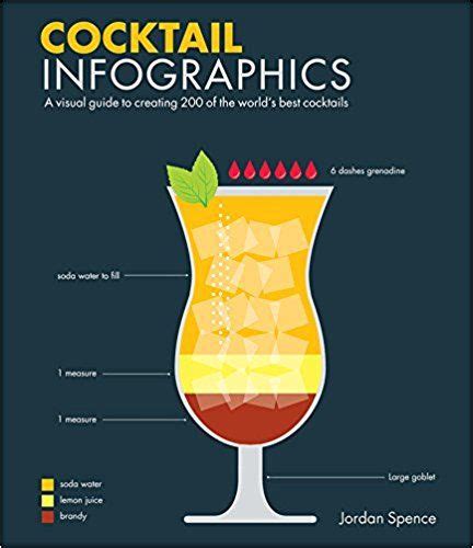 Cocktail Infographics A Visual Guide To Creating 200 Of The Worlds Best Cocktails Jordan